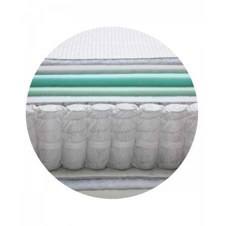 Ανατομικό Memory Foam... 2